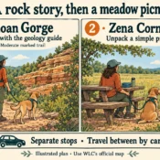Illustrated two-stop plan: walk with the geology guide at Sloan Gorge, then travel by car to a picnic at Zena Cornfield. A fictional dog stays visibly leashed in both scenes.